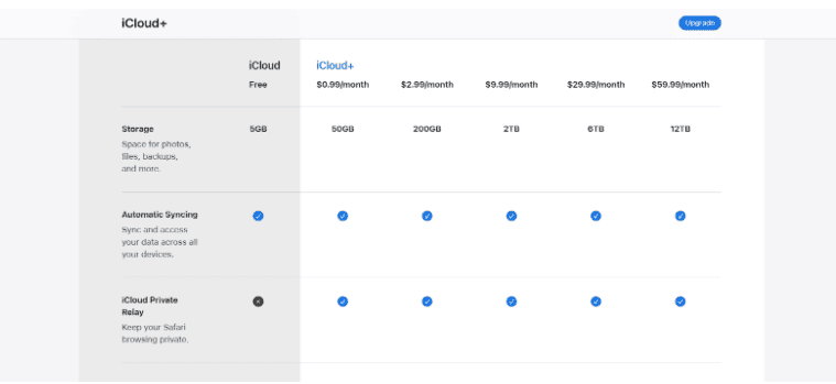 iCloud plans details