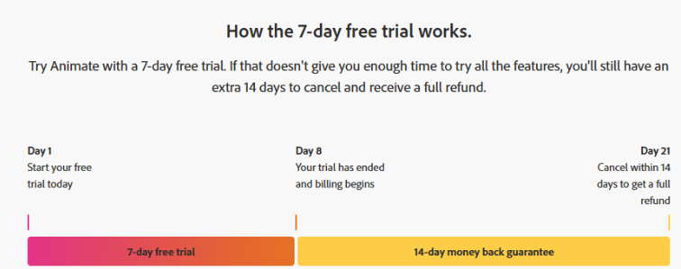 Adobe free trial details