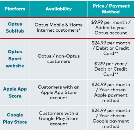 Optus Sport Discount Optus Sport Discount