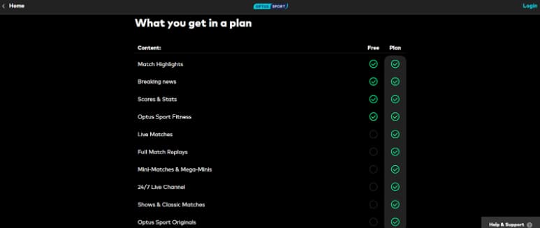 Optus plan features Optus plan features