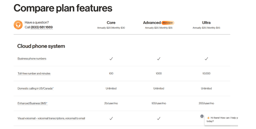 RingCentral Plans features RingCentral Plans features