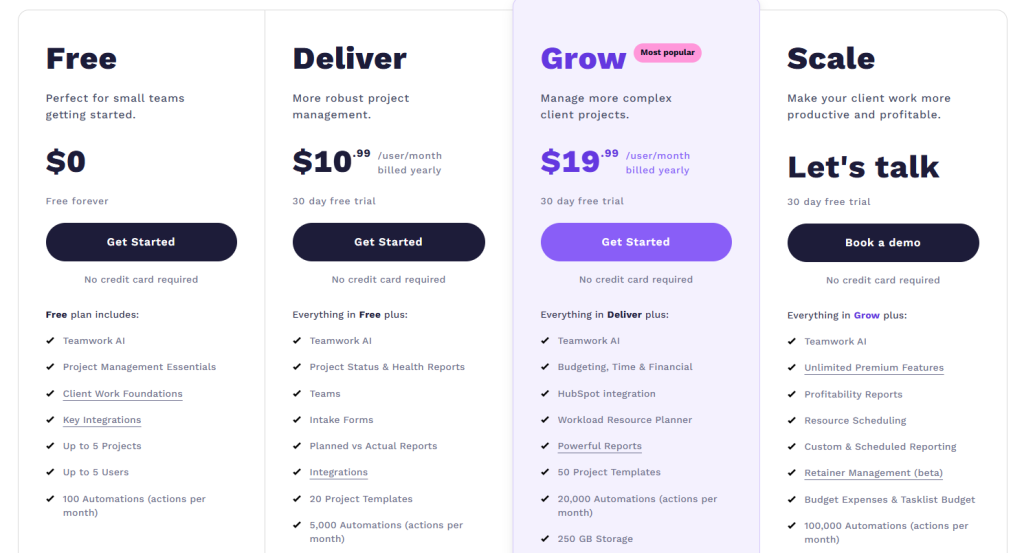 Teamwork Pricing & Plans