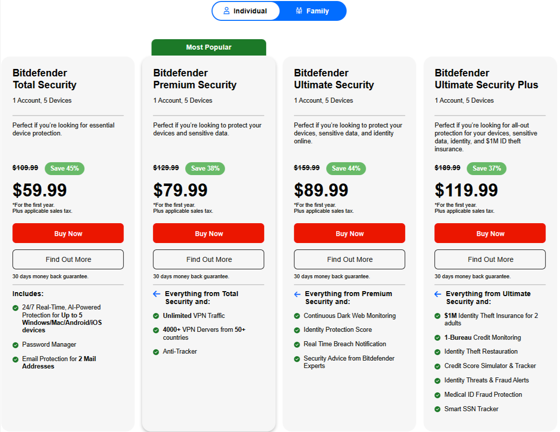 Bitdefender Pricing Plans