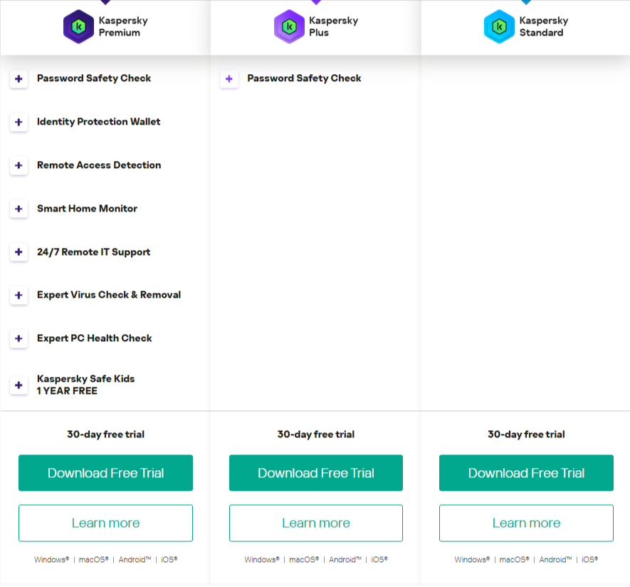 Kaspersky 30 Day Free Trial