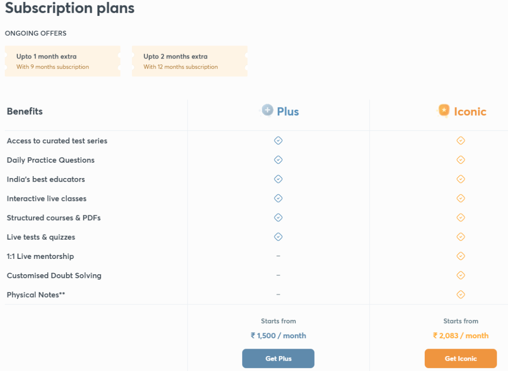Unacademy Pricing Plans